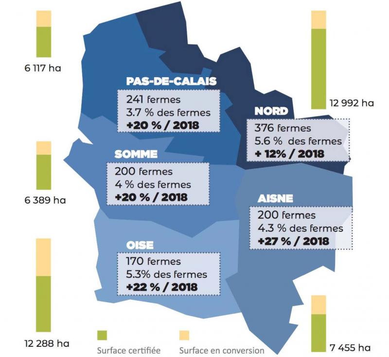 Répartition départementale des 1 187 fermes bio régionales.