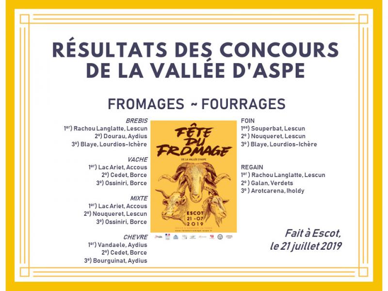 Le concours de fromage était doublé d'un concours de fourrages (foin et regain).