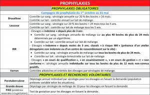La surveillance se fait sur 4 maladies : brucellose, leucose, IBR et varron. Dautres recherches volontaires (paratuberculose, grande douve, besnoitiose, PAG) peuvent sy ajouter.