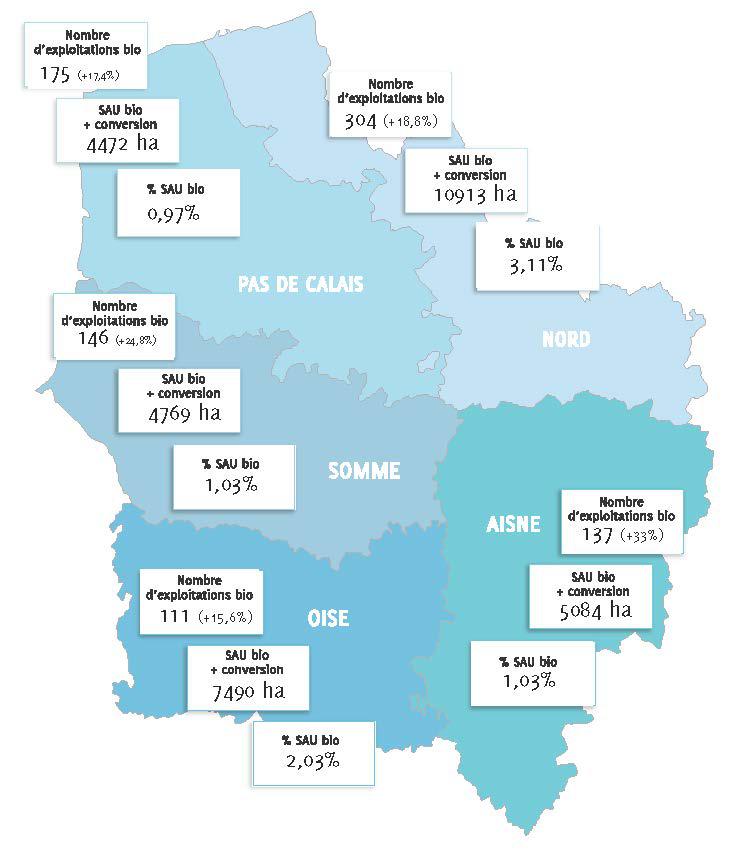 Répartition des producteurs biologiques en Hauts de France.
