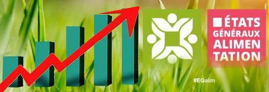Même si l’on constate un effet d’inflation sur les prix depuis le vote de la loi EGAlim, cette dernière n’en est pas la seule raison.