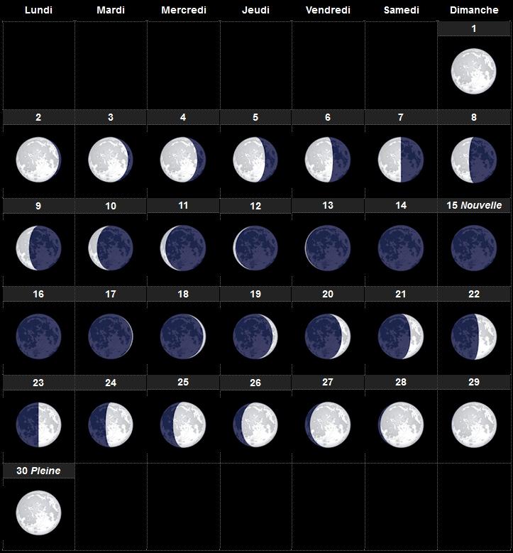 Les calendriers lunaires donnent des tendances «mais chaque organisme réagit de manière différente», souligne René Becker.